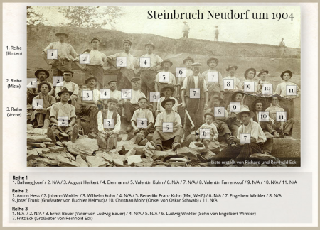 Heimatarchiv Schneeberg